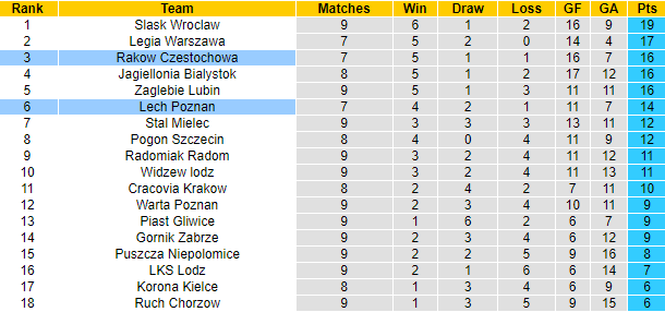 Czestochowa - Ảnh 4