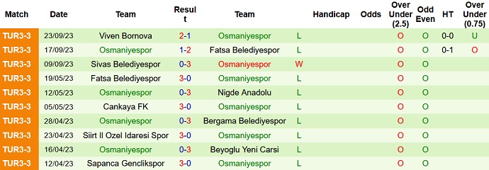 Nhận định, soi kèo Adana 1954 vs Osmaniyespor, 19h30 ngày 28/9 - Ảnh 2