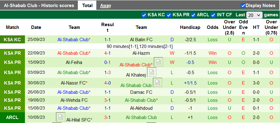 Nhận định, soi kèo Al-Hilal vs Al-Shabab Club, 1h00 ngày 30/9 - Ảnh 2