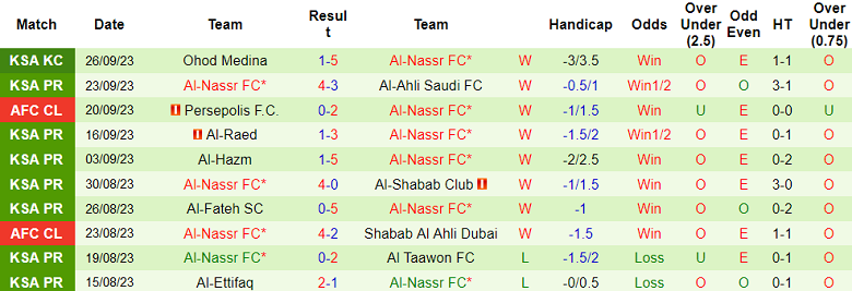 Nhận định, soi kèo Al Tai vs Al Nassr, 22h00 ngày 29/9 - Ảnh 2