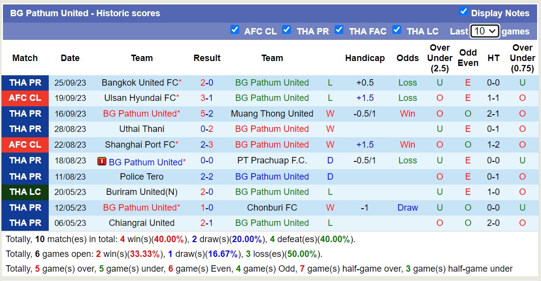 Nhận định, soi kèo BG Pathum United vs Lamphun Warrior, 18h00 ngày 29/9 - Ảnh 1