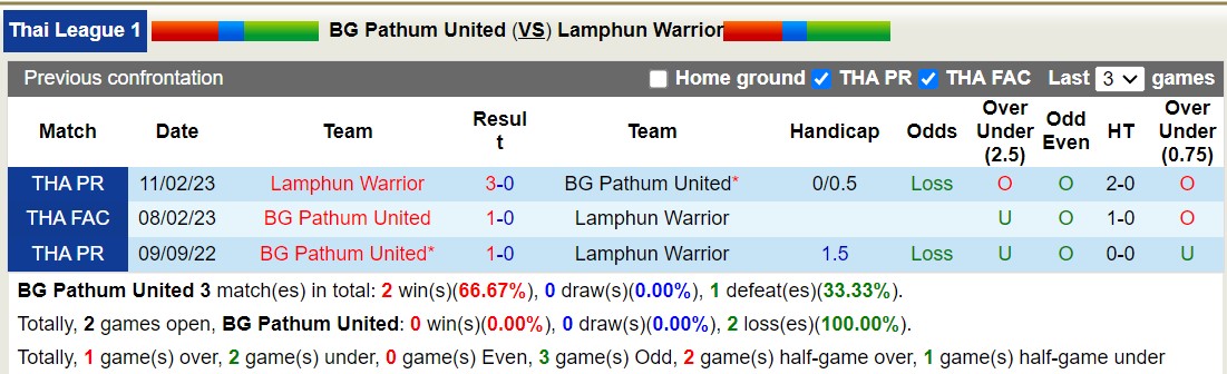 Nhận định, soi kèo BG Pathum United vs Lamphun Warrior, 18h00 ngày 29/9 - Ảnh 3