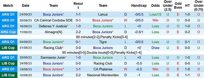 Nhận định, soi kèo Boca Juniors vs Palmeiras, 7h30 ngày 29/9 - Ảnh 1