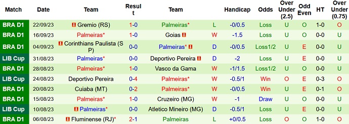 Nhận định, soi kèo Boca Juniors vs Palmeiras, 7h30 ngày 29/9 - Ảnh 2