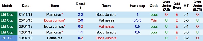 Nhận định, soi kèo Boca Juniors vs Palmeiras, 7h30 ngày 29/9 - Ảnh 3