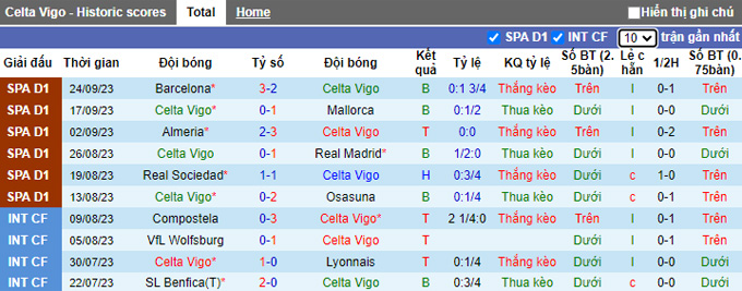 Nhận định, soi kèo Celta Vigo vs Alaves, 0h00 ngày 29/9 - Ảnh 1