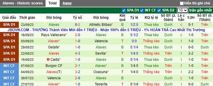 Nhận định, soi kèo Celta Vigo vs Alaves, 0h00 ngày 29/9 - Ảnh 2