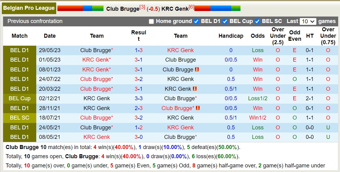 Nhận định, soi kèo Club Brugge vs KRC Genk, 1h45 ngày 29/9 - Ảnh 3