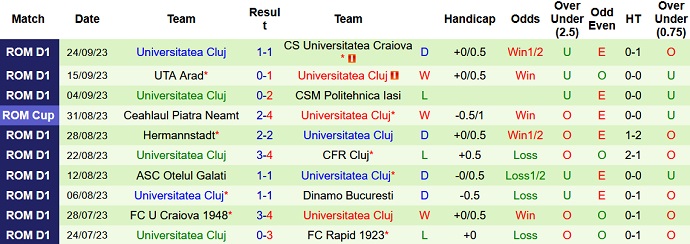 Nhận định, soi kèo CSA Steaua vs Universitatea Cluj, 20h15 ngày 28/9 - Ảnh 2