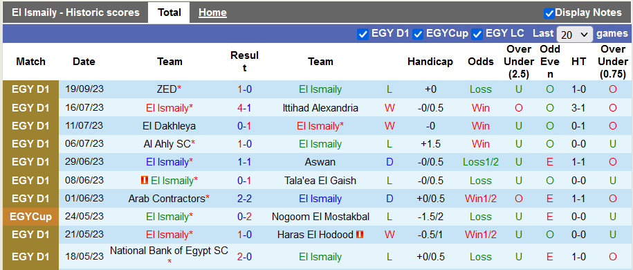 Nhận định, soi kèo El Ismaily vs Ittihad Alexandria, 22h59 ngày 28/9 - Ảnh 1