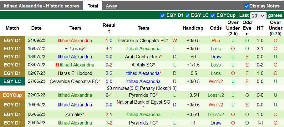 Nhận định, soi kèo El Ismaily vs Ittihad Alexandria, 22h59 ngày 28/9 - Ảnh 2