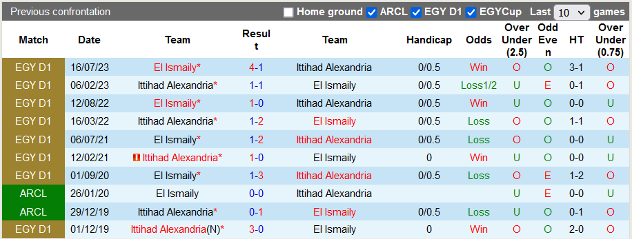 Nhận định, soi kèo El Ismaily vs Ittihad Alexandria, 22h59 ngày 28/9 - Ảnh 3