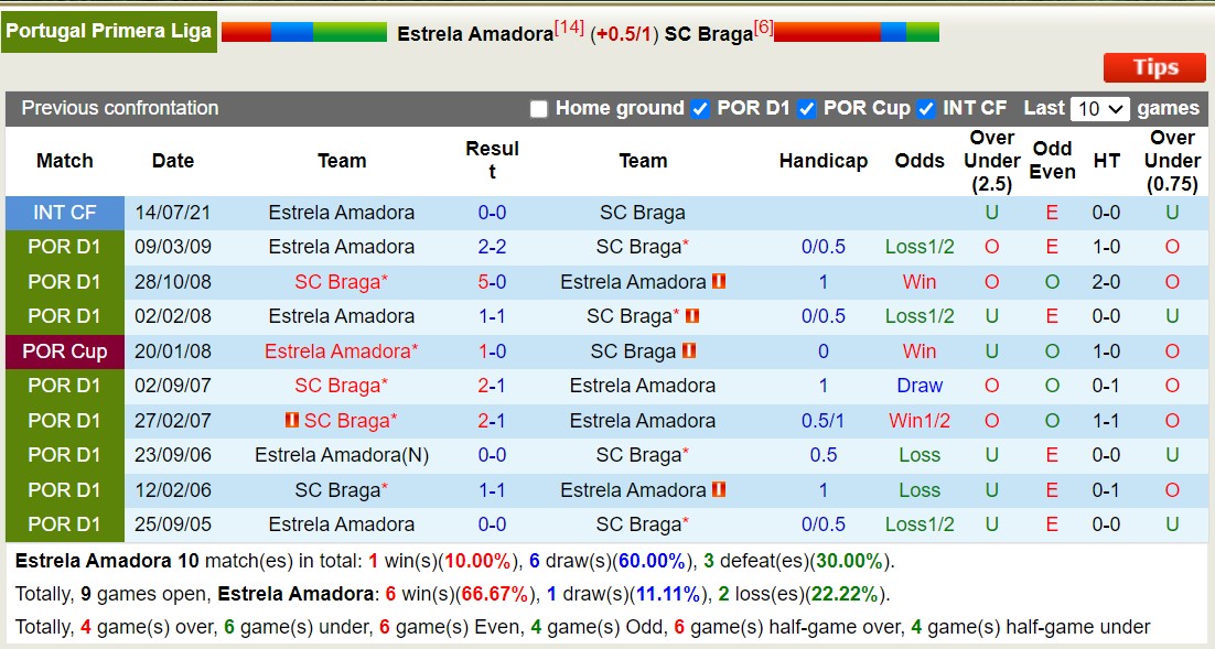Nhận định, soi kèo Estrela Amadora vs Braga, 2h15 ngày 29/9 - Ảnh 3