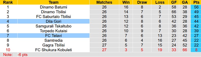 Nhận định, soi kèo FC Telavi vs Dila Gori, 21h00 ngày 28/9 - Ảnh 8
