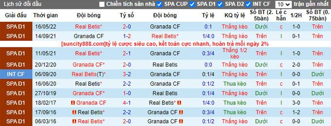 Nhận định, soi kèo Granada vs Real Betis, 0h ngày 29/9 - Ảnh 3