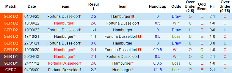 Nhận định, soi kèo Hamburger vs Fortuna Dusseldorf, 23h30 ngày 29/9 - Ảnh 3