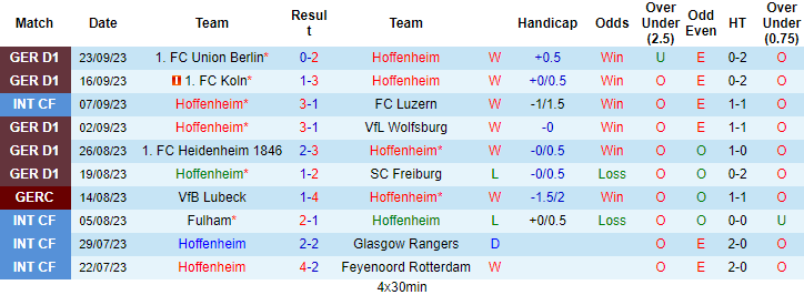Nhận định, soi kèo Hoffenheim vs Dortmund, 1h30 ngày 30/9 - Ảnh 1