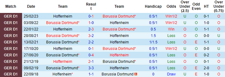 Nhận định, soi kèo Hoffenheim vs Dortmund, 1h30 ngày 30/9 - Ảnh 3