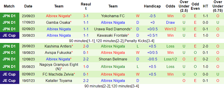 Nhận định, soi kèo Kawasaki Frontale vs Albirex Niigata, 17h00 ngày 29/9 - Ảnh 2