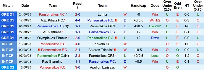 Nhận định, soi kèo Panserraikos vs Pas Giannina, 21h30 ngày 28/9 - Ảnh 1