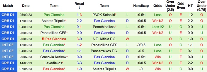 Nhận định, soi kèo Panserraikos vs Pas Giannina, 21h30 ngày 28/9 - Ảnh 2