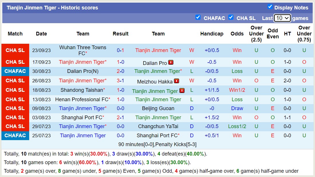 Nhận định, soi kèo Tianjin Jinmen Tiger vs Chengdu Rongcheng, 18h35 ngày 29/9 - Ảnh 1
