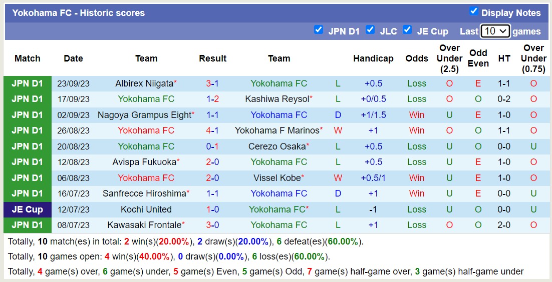Nhận định, soi kèo Urawa Red Diamonds vs Yokohama FC, 17h30 ngày 29/9 - Ảnh 2