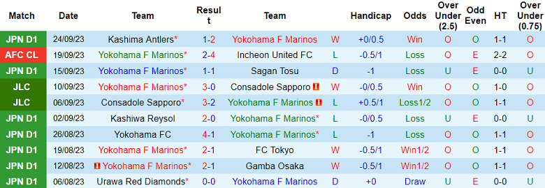 Nhận định, soi kèo Yokohama F Marinos vs Vissel Kobe, 17h00 ngày 29/9 - Ảnh 1
