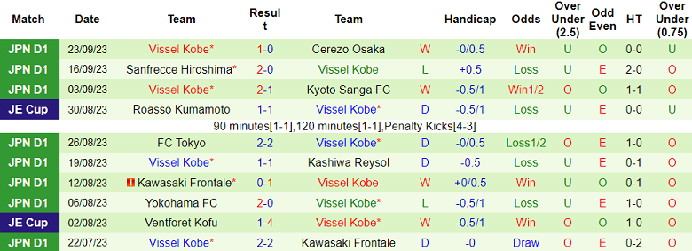 Nhận định, soi kèo Yokohama F Marinos vs Vissel Kobe, 17h00 ngày 29/9 - Ảnh 2