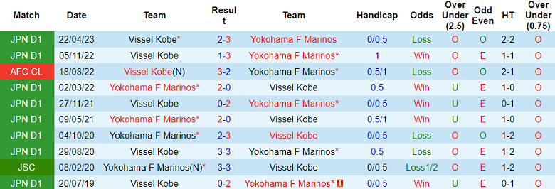 Nhận định, soi kèo Yokohama F Marinos vs Vissel Kobe, 17h00 ngày 29/9 - Ảnh 3