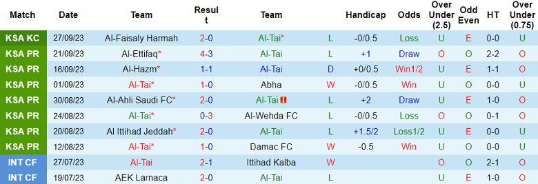 Phân tích kèo hiệp 1 Al Tai vs Al Nassr, 22h00 ngày 29/9 - Ảnh 1