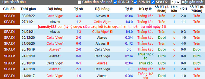 Soi kèo phạt góc Celta Vigo vs Alaves, 0h00 ngày 29/9 - Ảnh 3