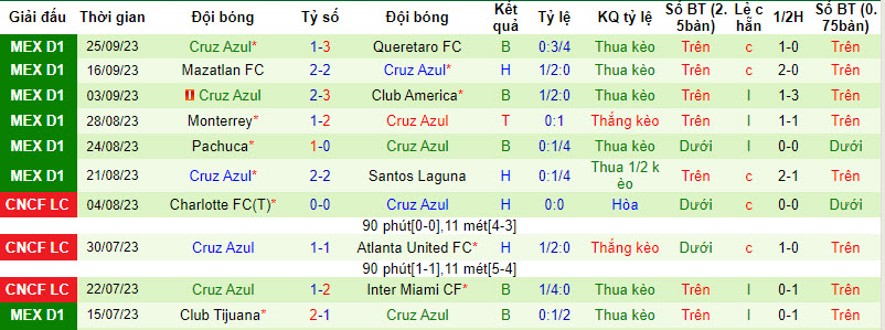 Nhận định, soi kèo Atletico San Luis vs Cruz Azul, 10h ngày 30/09 - Ảnh 2