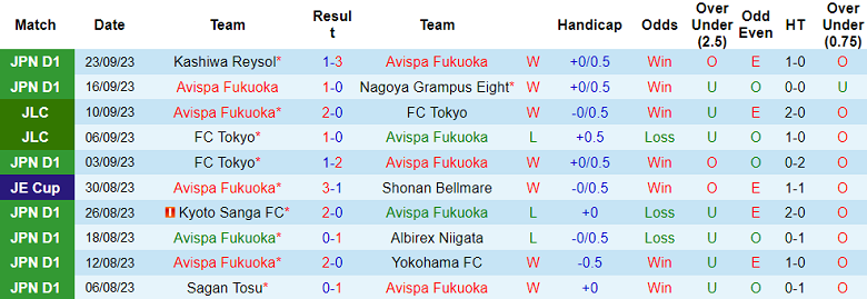 Nhận định, soi kèo Avispa Fukuoka vs Kashima Antlers, 13h00 ngày 30/9 - Ảnh 1