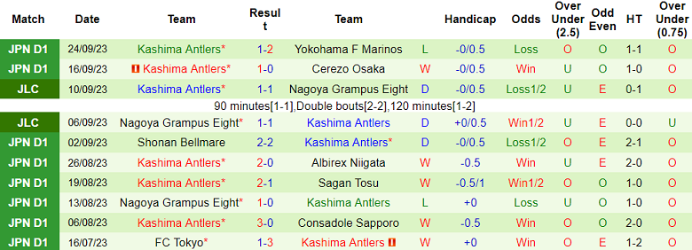 Nhận định, soi kèo Avispa Fukuoka vs Kashima Antlers, 13h00 ngày 30/9 - Ảnh 2