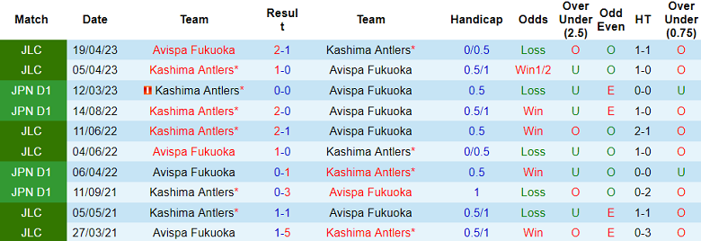 Nhận định, soi kèo Avispa Fukuoka vs Kashima Antlers, 13h00 ngày 30/9 - Ảnh 3