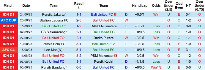 Nhận định, soi kèo Bali United vs Persikabo 1973, 19h00 ngày 29/9 - Ảnh 1