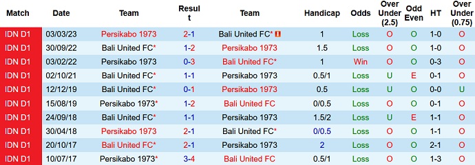 Nhận định, soi kèo Bali United vs Persikabo 1973, 19h00 ngày 29/9 - Ảnh 3