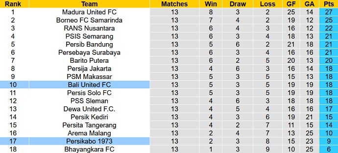 Nhận định, soi kèo Bali United vs Persikabo 1973, 19h00 ngày 29/9 - Ảnh 4