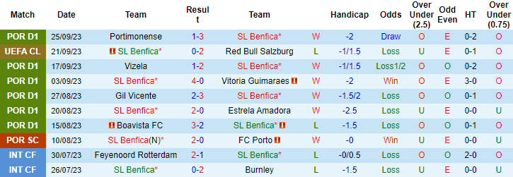 Nhận định, soi kèo Benfica vs FC Porto, 2h15 ngày 30/9 - Ảnh 1