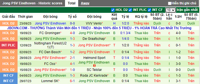 Nhận định, soi kèo Cambuur vs Jong PSV, 01h00 ngày 30/9 - Ảnh 2