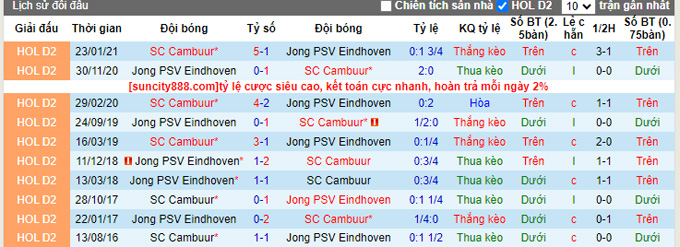 Nhận định, soi kèo Cambuur vs Jong PSV, 01h00 ngày 30/9 - Ảnh 3