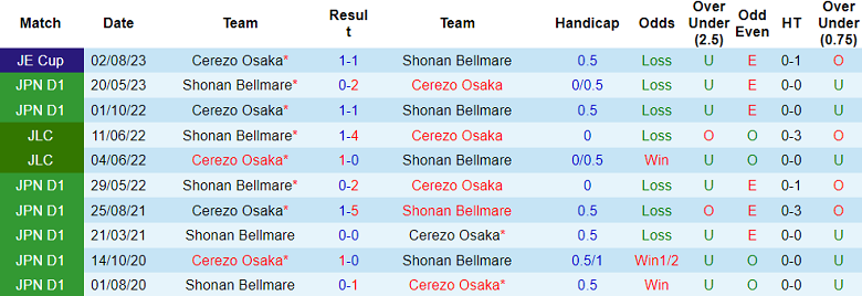 Nhận định, soi kèo Cerezo Osaka vs Shonan Bellmare, 16h00 ngày 30/9 - Ảnh 3