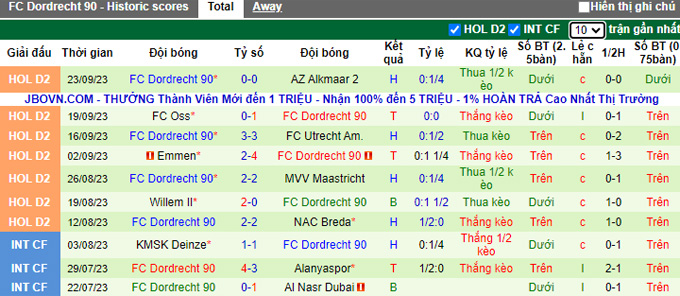 Nhận định, soi kèo FC Eindhoven vs Dordrecht, 01h00 ngày 30/9 - Ảnh 2