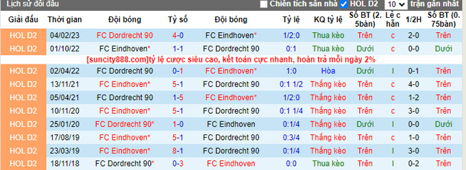 Nhận định, soi kèo FC Eindhoven vs Dordrecht, 01h00 ngày 30/9 - Ảnh 3