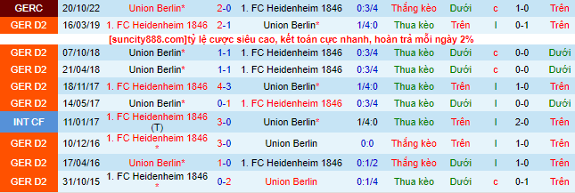 Nhận định, soi kèo Heidenheim 1846 vs Union Berlin, 20h30 ngày 30/9 - Ảnh 1