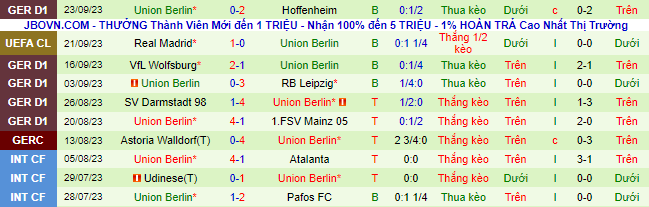 Nhận định, soi kèo Heidenheim 1846 vs Union Berlin, 20h30 ngày 30/9 - Ảnh 3