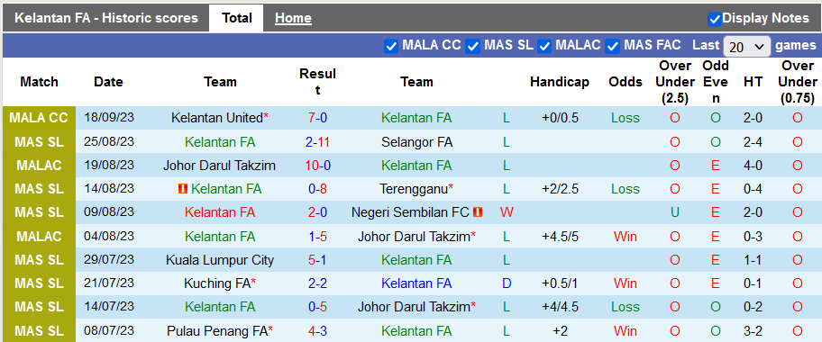Nhận định, soi kèo Kelantan FA vs Sabah FA, 20h00 ngày 29/9 - Ảnh 1