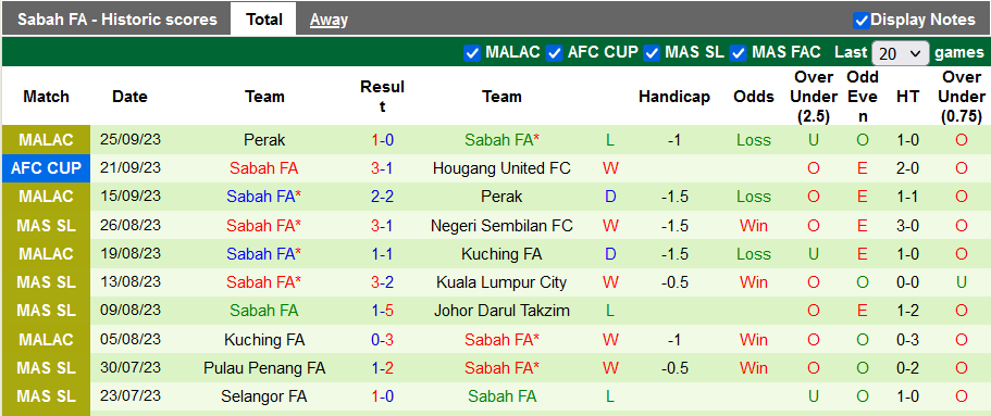 Nhận định, soi kèo Kelantan FA vs Sabah FA, 20h00 ngày 29/9 - Ảnh 2