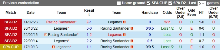 Nhận định, soi kèo Leganes vs Racing Santander, 2h00 ngày 30/9 - Ảnh 3